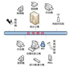 世平集团代理产品线 intel 提出高效率 高省电及超低功耗的pos解决方案