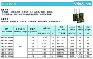 韩国VINA与KORCHIP超级电容、法拉电容一级代理 品质与技术的双重护航